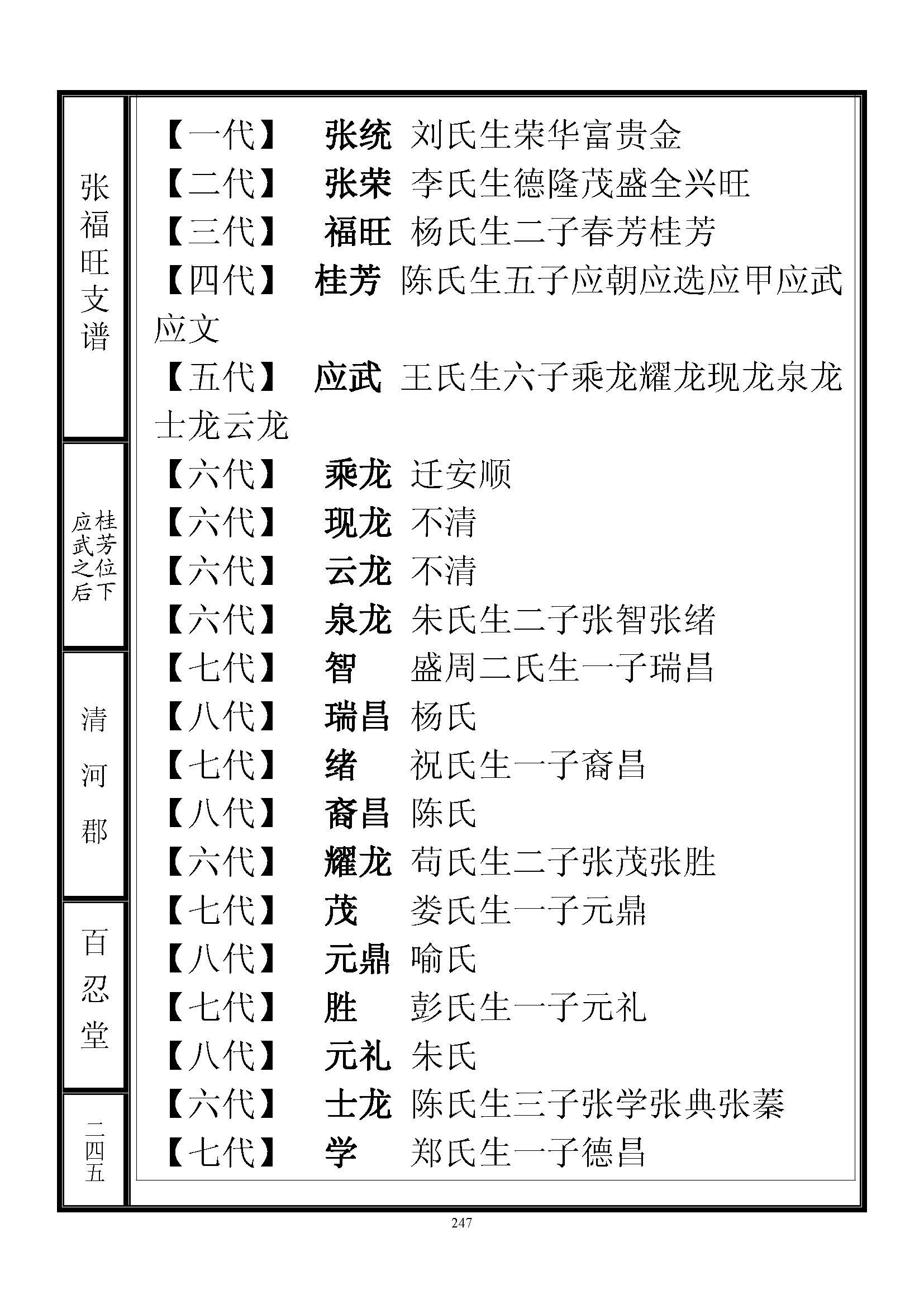 张氏族谱福旺支谱